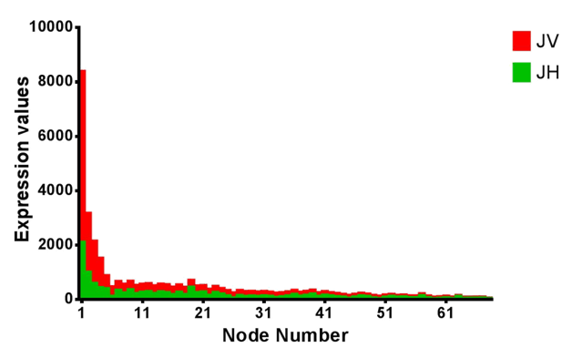 Pearson Coefficient Correlation Analysis